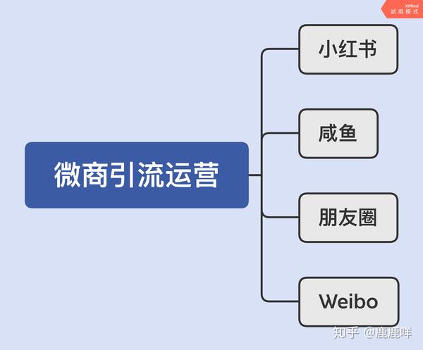 微商创业的好帮手 (微商 创业)-初仟社区