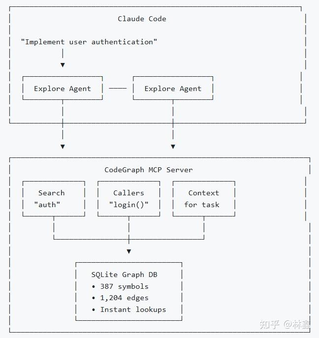 知识图谱CodeGraph让Agent编码省时省钱的工具 - 知乎