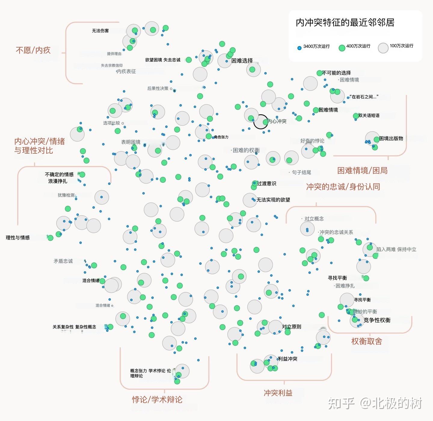 Anthropic可解释性研究（1）：首次看到大模型内部的数百万个概念- 知乎