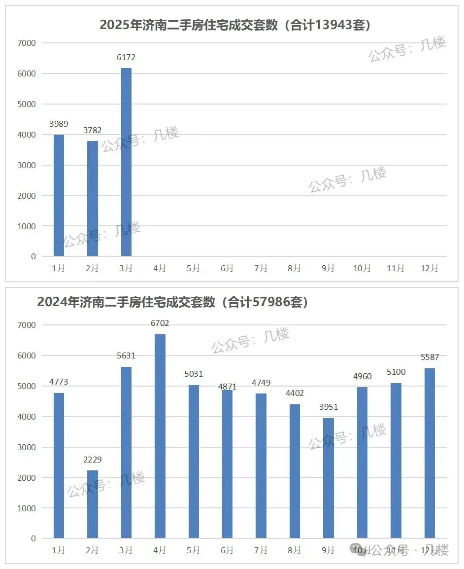 济南楼市:二手房止跌?艰难的房东/如何判断手里的房子该留还是该卖? - 知乎