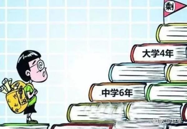 教育改革 小学5年 初中3年 高中2年 幼儿园免费上 你支持吗 知乎