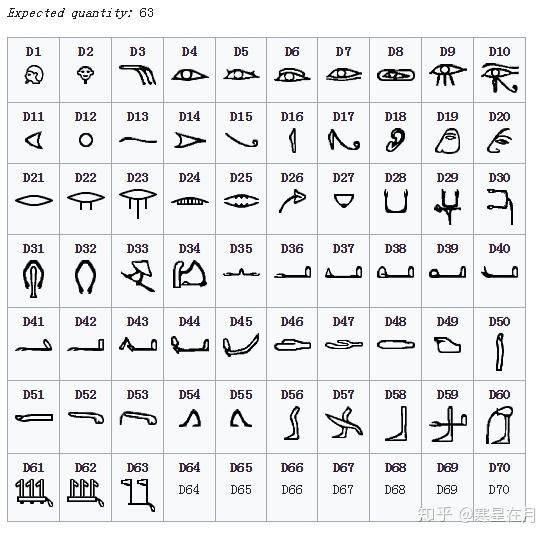 埃及符号含义大全图片