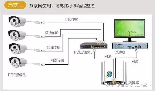POE供电在智能化弱电系统中知识汇总 - 知乎