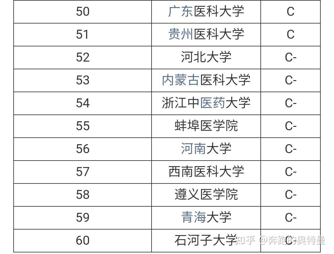 大專臨床醫學考研時間(大專臨床醫學考研時間多久)