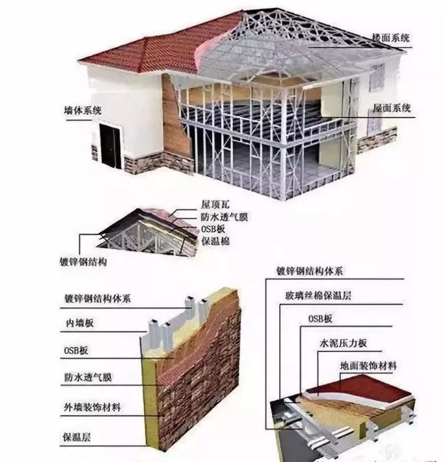 轻钢墙体不能安装空凋这些秘密你未必知道