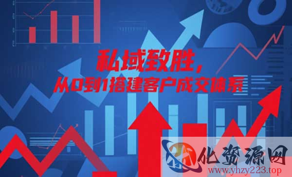 私域客户成交体系_wwz