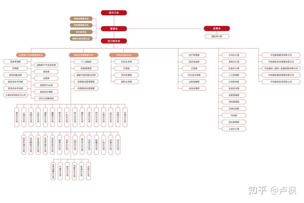 中信集团内部结构图图片