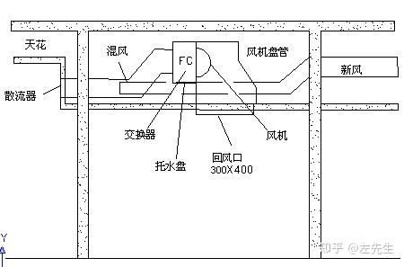 集中空调清洗工程施工方案和技术措施下