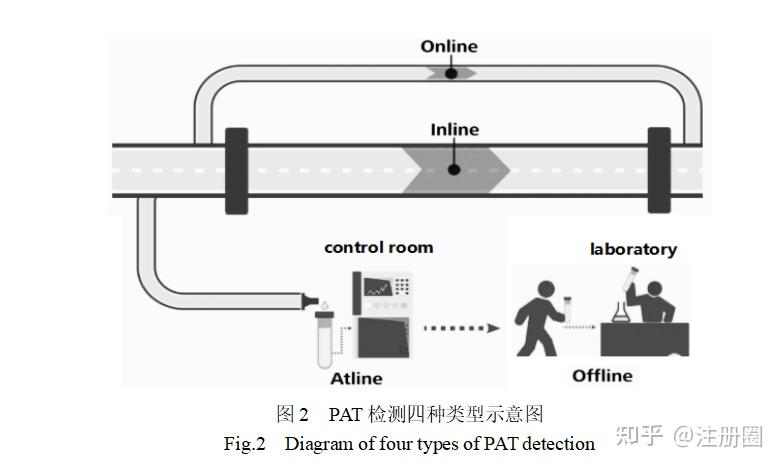 浅谈过程分析技术(PAT)在原料药结晶过程的应用与展望 - 知乎