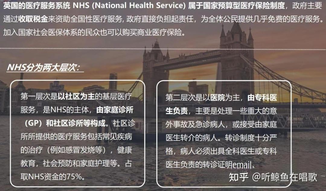 英国留学医保多少钱(英国留学医疗保险费多少钱)