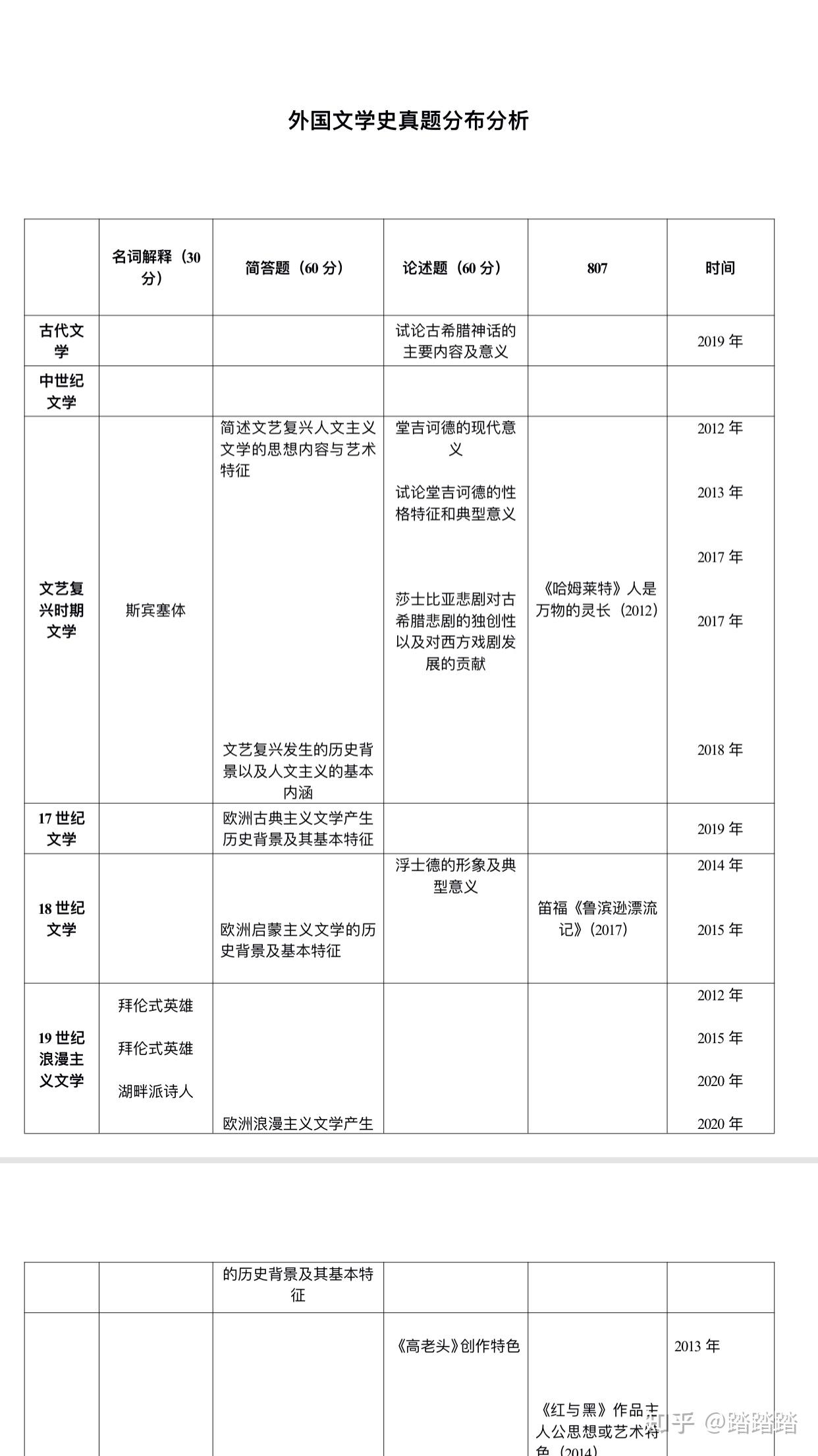 暨南大学文学考研经验分享? - 知乎