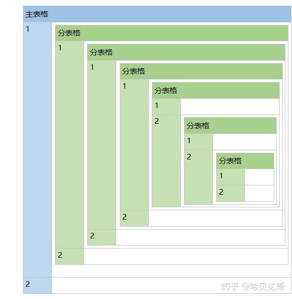 笔记软件千千万,看遍人间它最强 ——onenote 特色功能表格嵌套 - 知乎