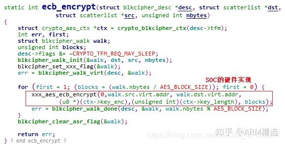 Linux Kernel aarch64 Crypto原理和框架介绍 - 知乎
