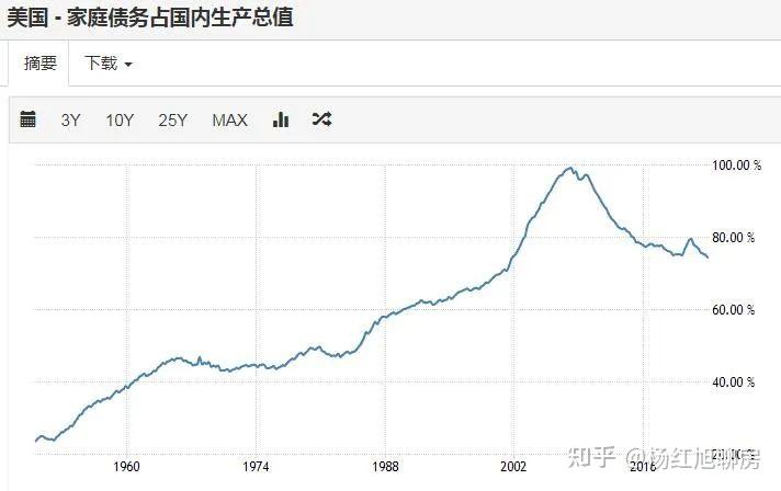 你所不知道的真相：家庭杠杆率62%，并不算高，只是当前房价扛不住！ - 知乎