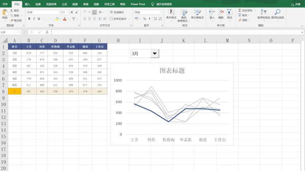 乾貨丨3分鐘學會用excel製作顯現動態折線圖