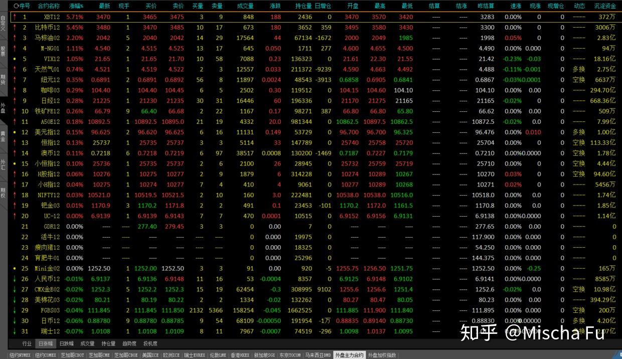 期货入门必读|读《股指期货：期货投资者教育系列丛书》 - 知乎
