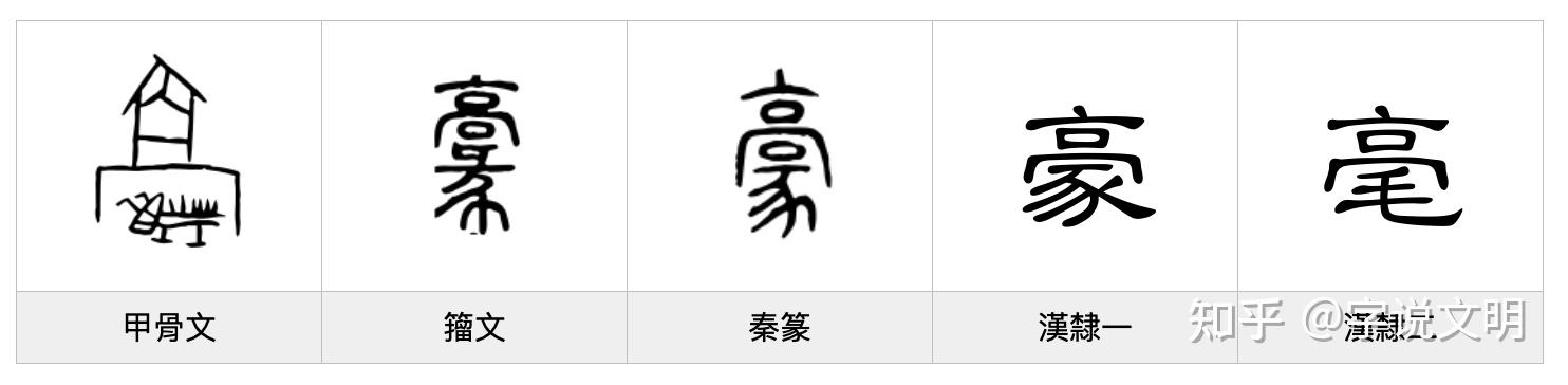 豪——每日一字·豕部字 - 知乎