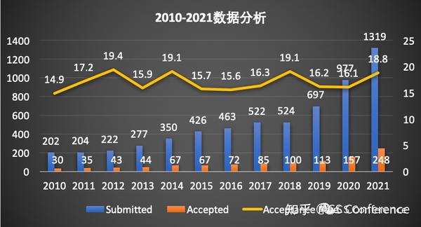 USENIX Security'22 | Aug 10-12，网络与安全顶会，国内录用论文34篇！清华浙大复旦中科院领跑！ - 知乎