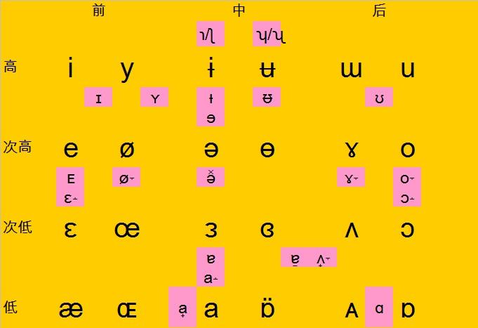 poem：《元音音标的理解概要》 - 知乎