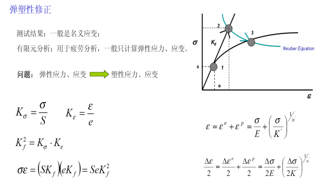 汽车结构件疲劳耐久分析 - 知乎