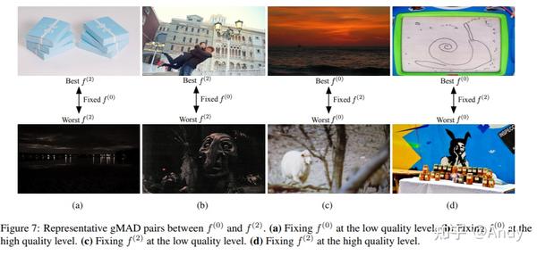 #每日五分钟一读# Blind Image Quality Assessment - 知乎