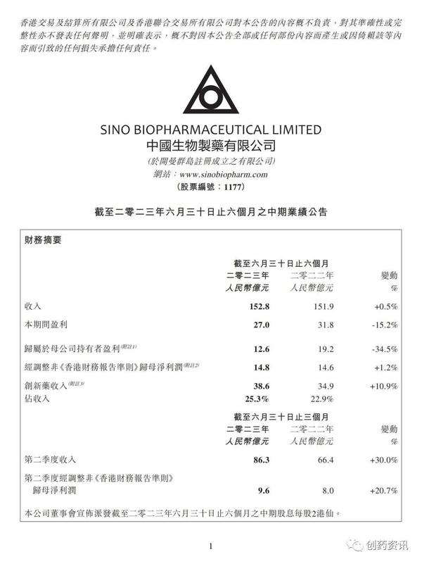 创新药上市企业发布2023年中报 知乎