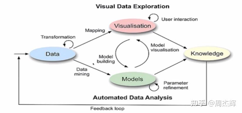可视化简介(A Gentle Introduction to Visualization) - 知乎
