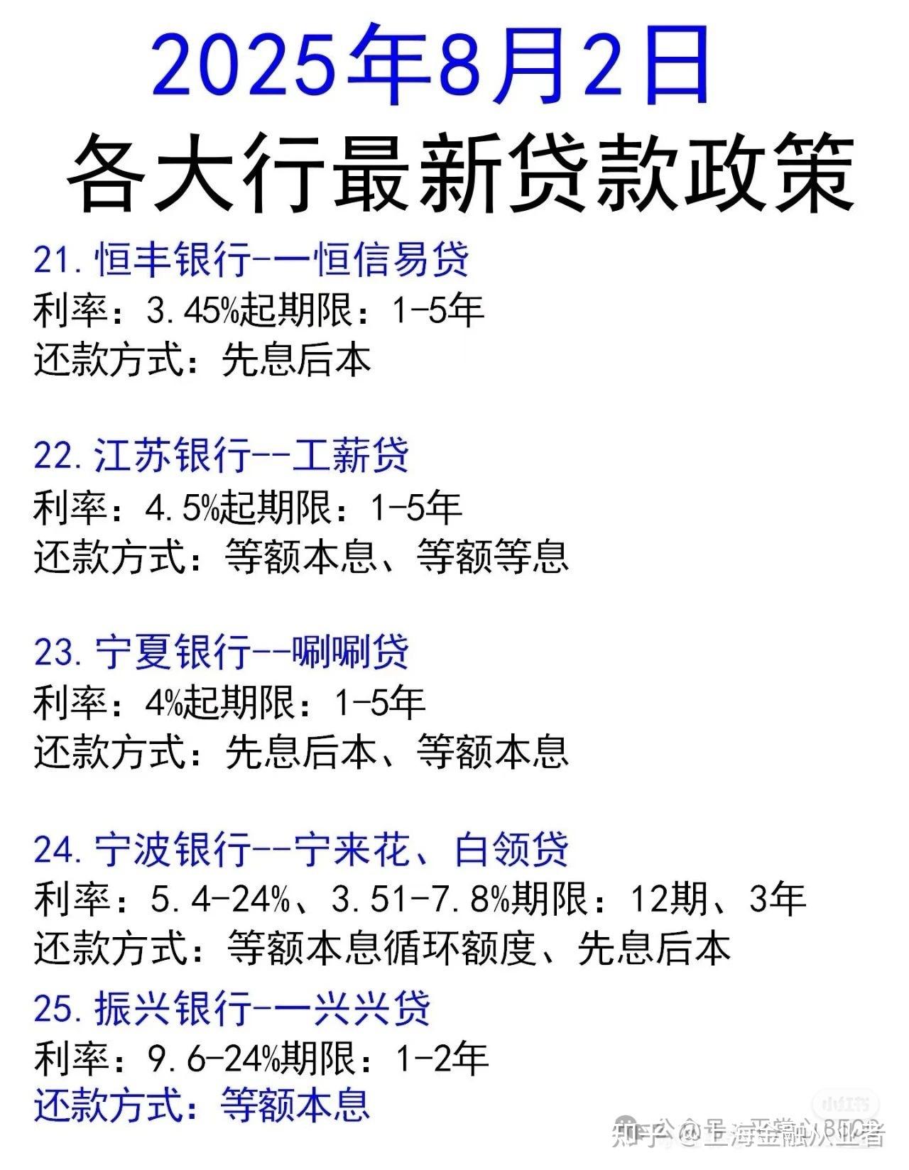 2025年各大行最新贷款政策 - 知乎