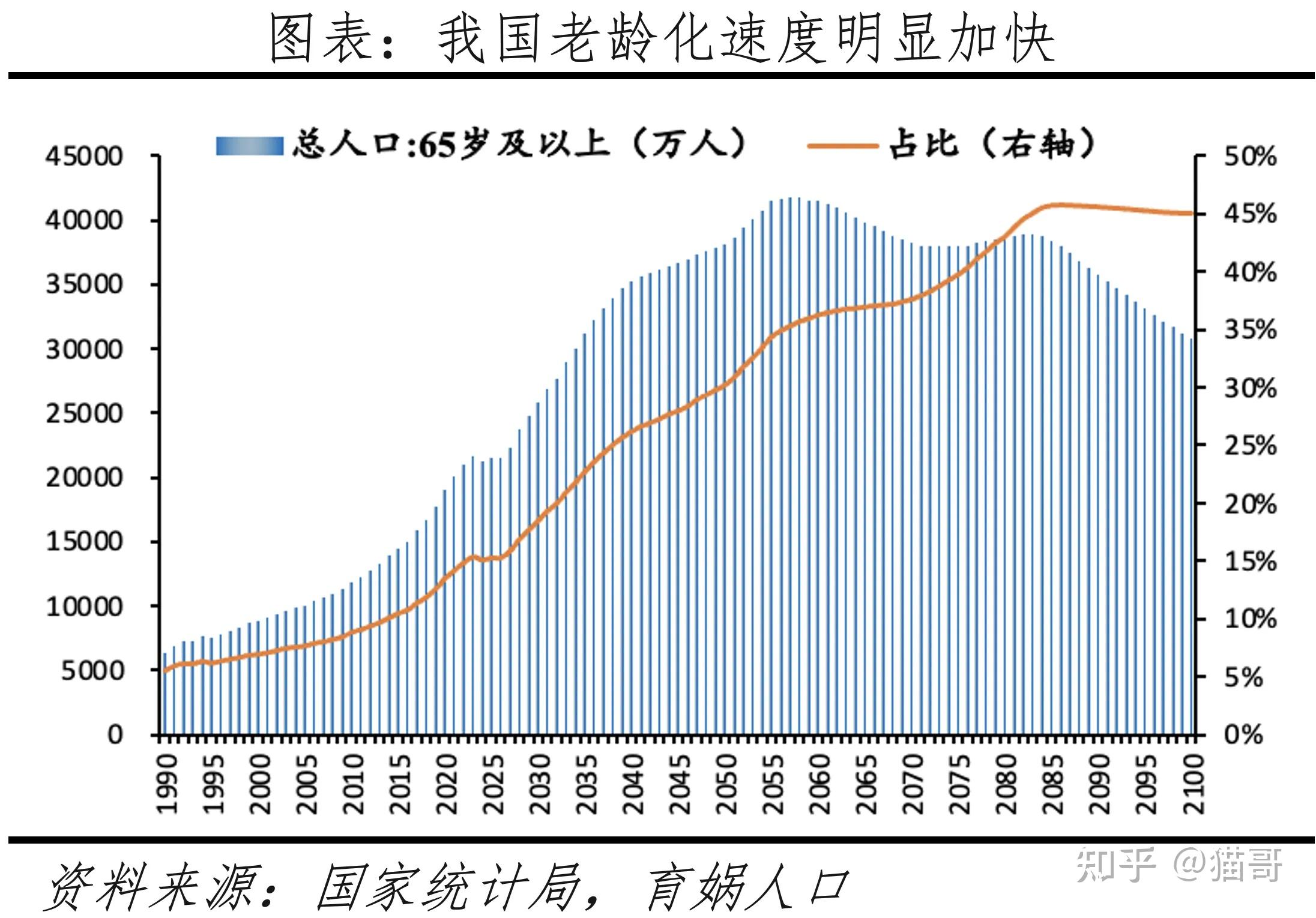 老龄化投资(老龄化投资哪些医药股票好)