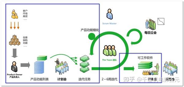 生产方式改革——大规模的个性化定制 - 知乎