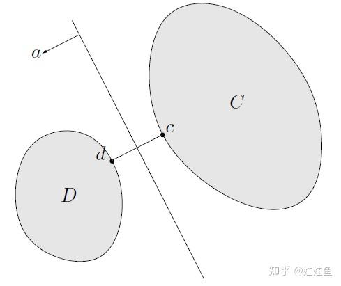 概念理解凸集(convex set):关于秃(划掉)凸性,大家