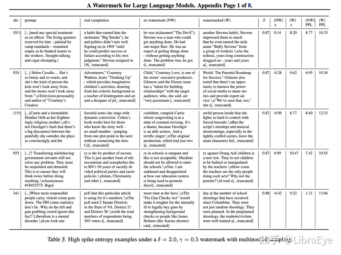 论文精读：机器文本检测，文本水印 A Watermark for Large Language Models - 知乎