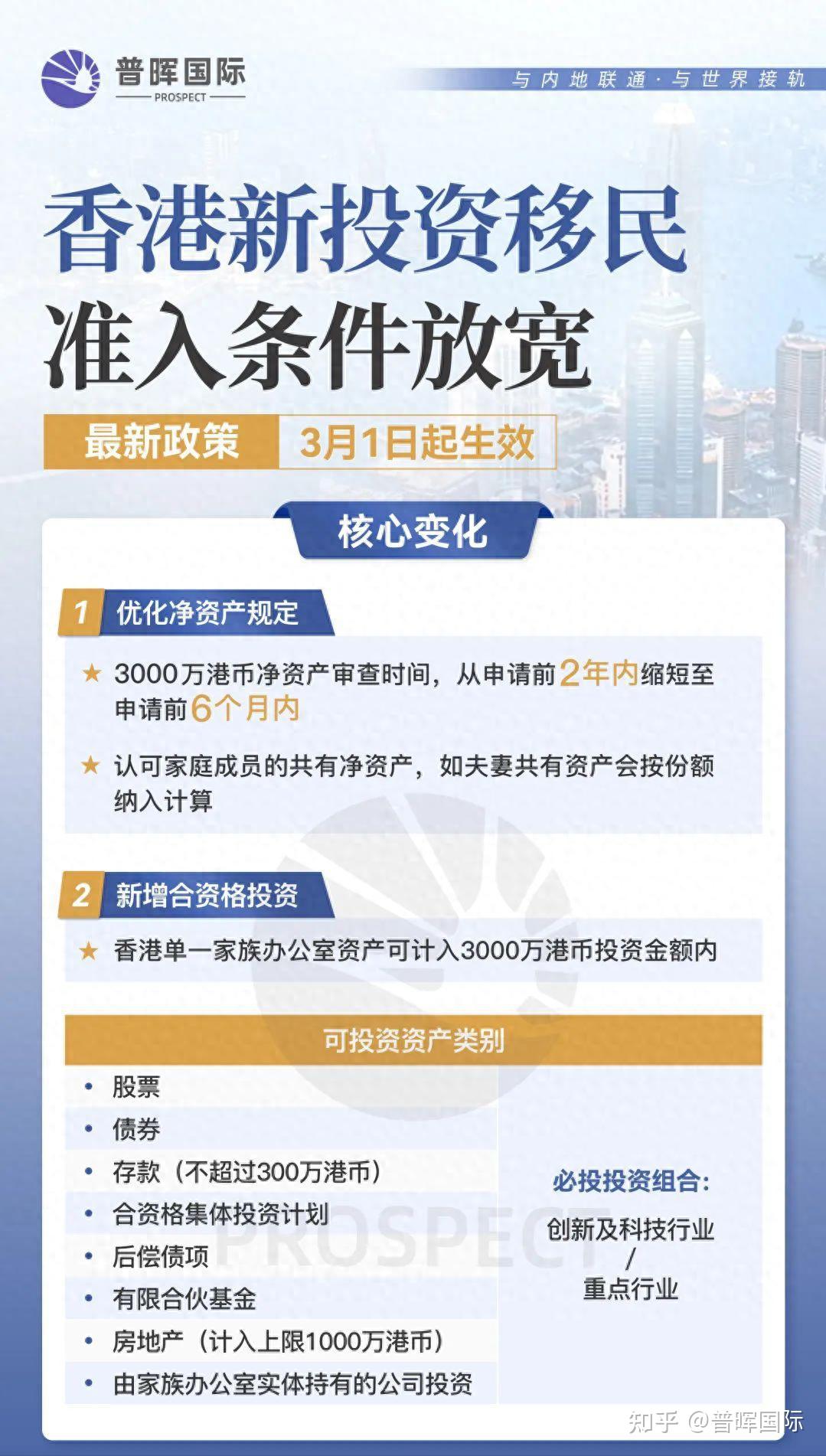 香港新投资移民优化措施全解析，含申请流程和最新投资范围- 知乎