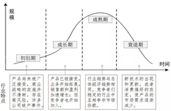 2022年行业风险和风险管理研究方法及分析工具研究报告 - 知乎