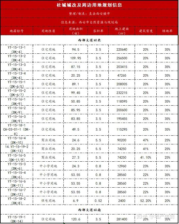 1155亩城南巨无霸杜城村第二批城改用地规划公示