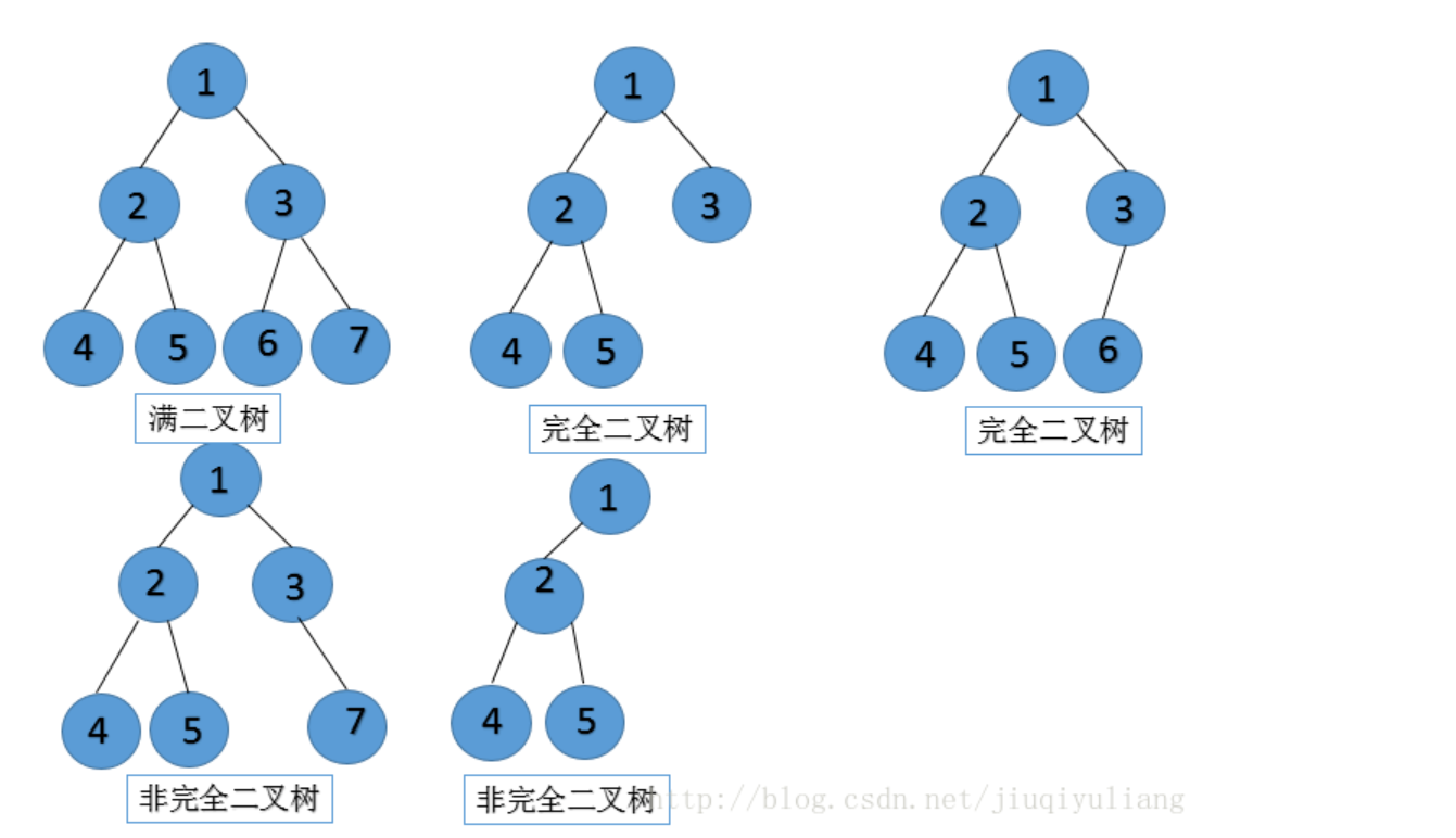 二叉树