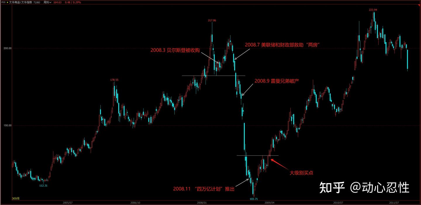 大型黑天鹅事件的交易机会（2000-2025） - 知乎