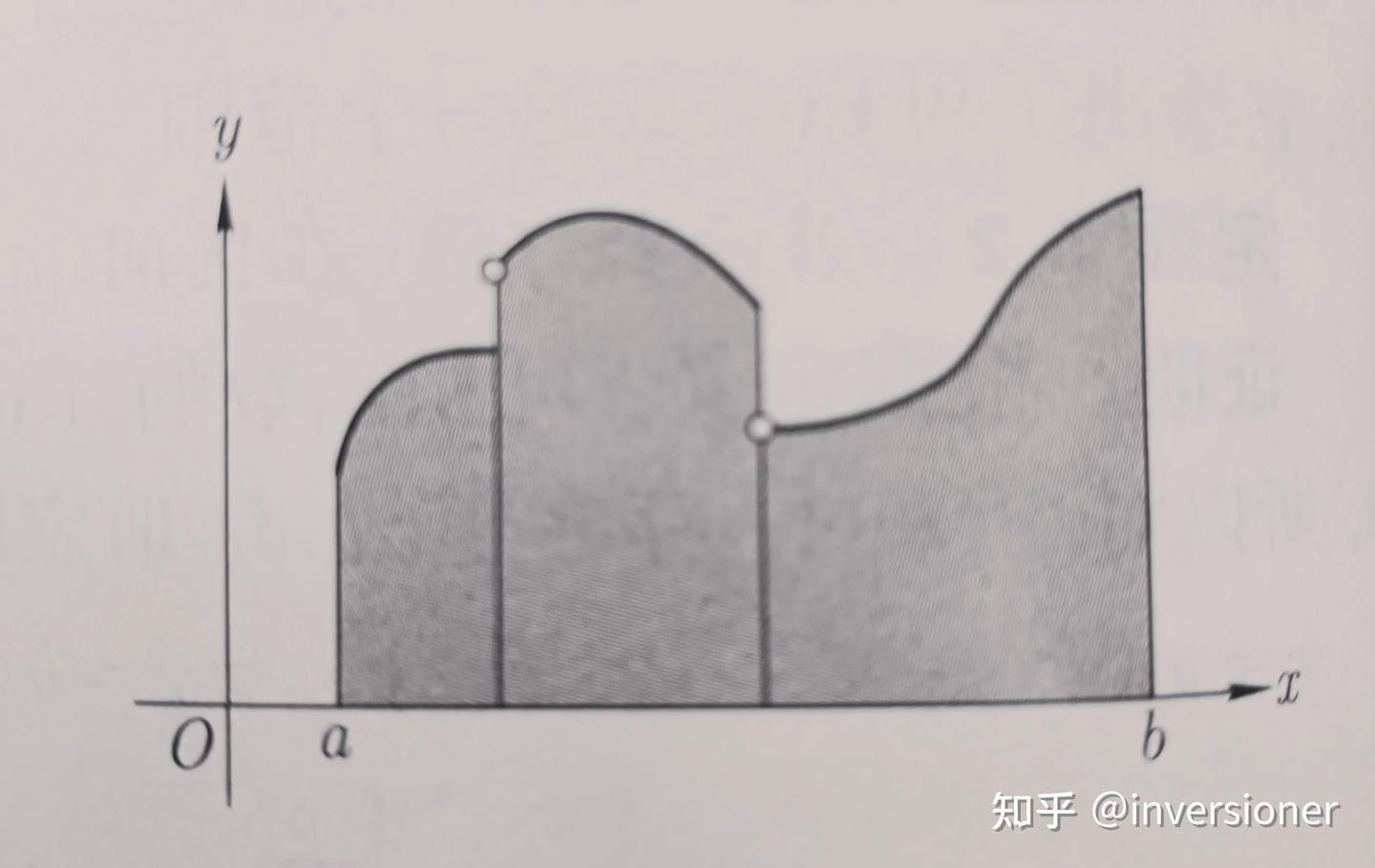 inversioner高中数学课本(4)——第三章：积分及其应用- 知乎