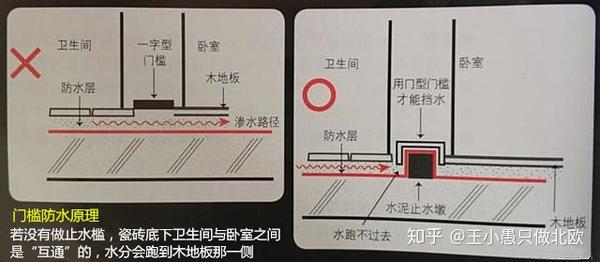 廁所鋪什么地磚好_廁所鋪木地板_臥室地板橫鋪豎鋪進(jìn)門