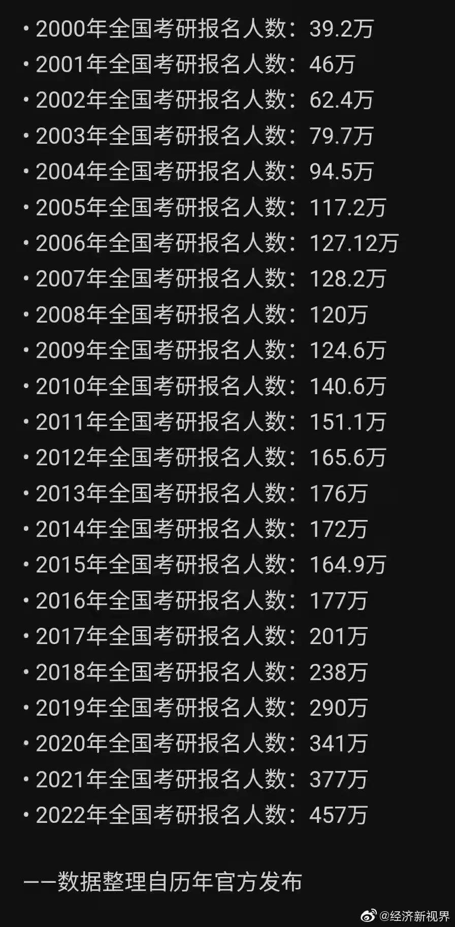 山東高職擴招_山東高職擴招2021結束了嗎_高職山東擴招報名時間