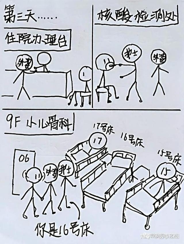 卡通看病流程简笔画图片