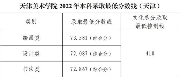 重庆2021年警校录取分数线_重庆警察2020年招生分数线_2024年重庆警察学院录取分数线(2024各省份录取分数线及位次排名)