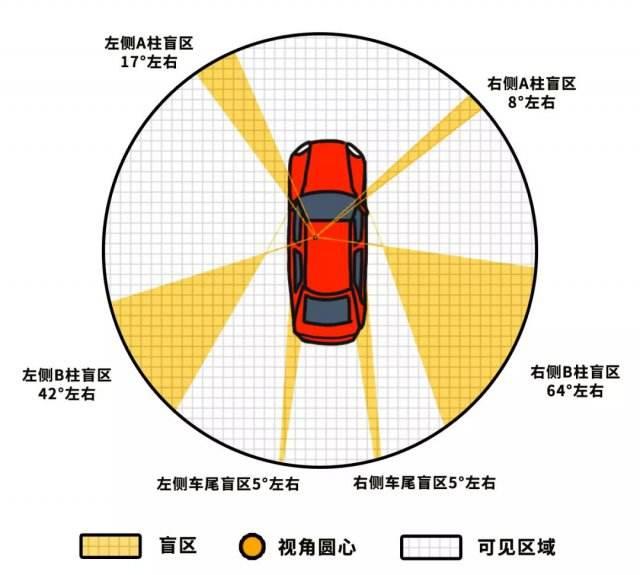 有哪些能救命但是很多人忽视的驾驶技巧?比如"荷氏开门法"