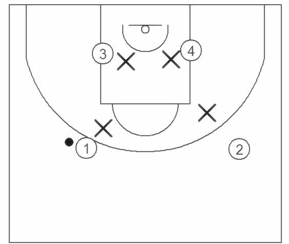 篮球团队进攻技巧之间距原则 知乎