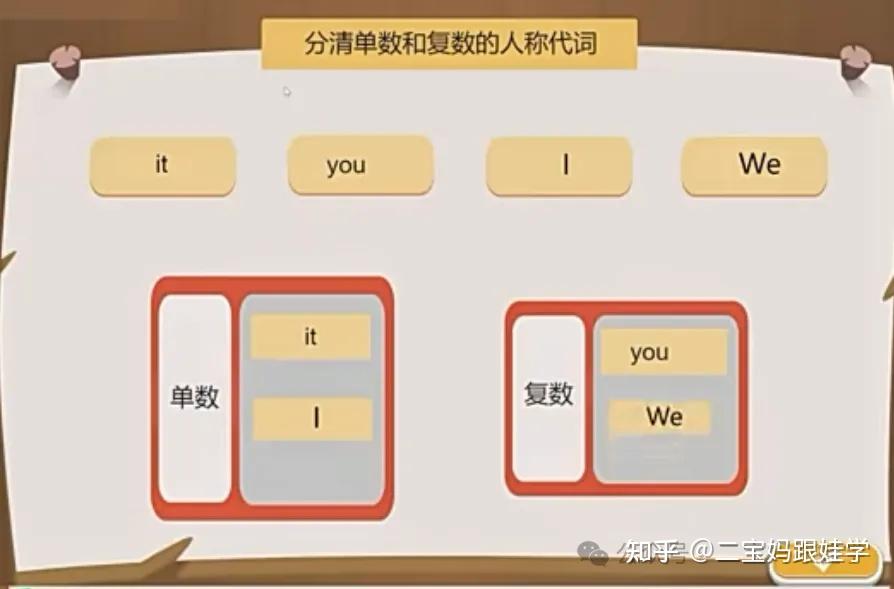 【跟娃学英语】小学英语语法——人称代词的主格和宾格 如何记忆人称代词的主格和宾格形式 - 知乎