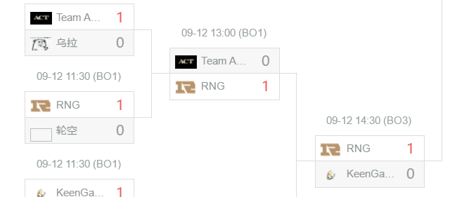 pgg是哪个赛区|PGG逆袭UOL晋级正赛!大洋洲赛区创造历史,UOL:心态差距太大