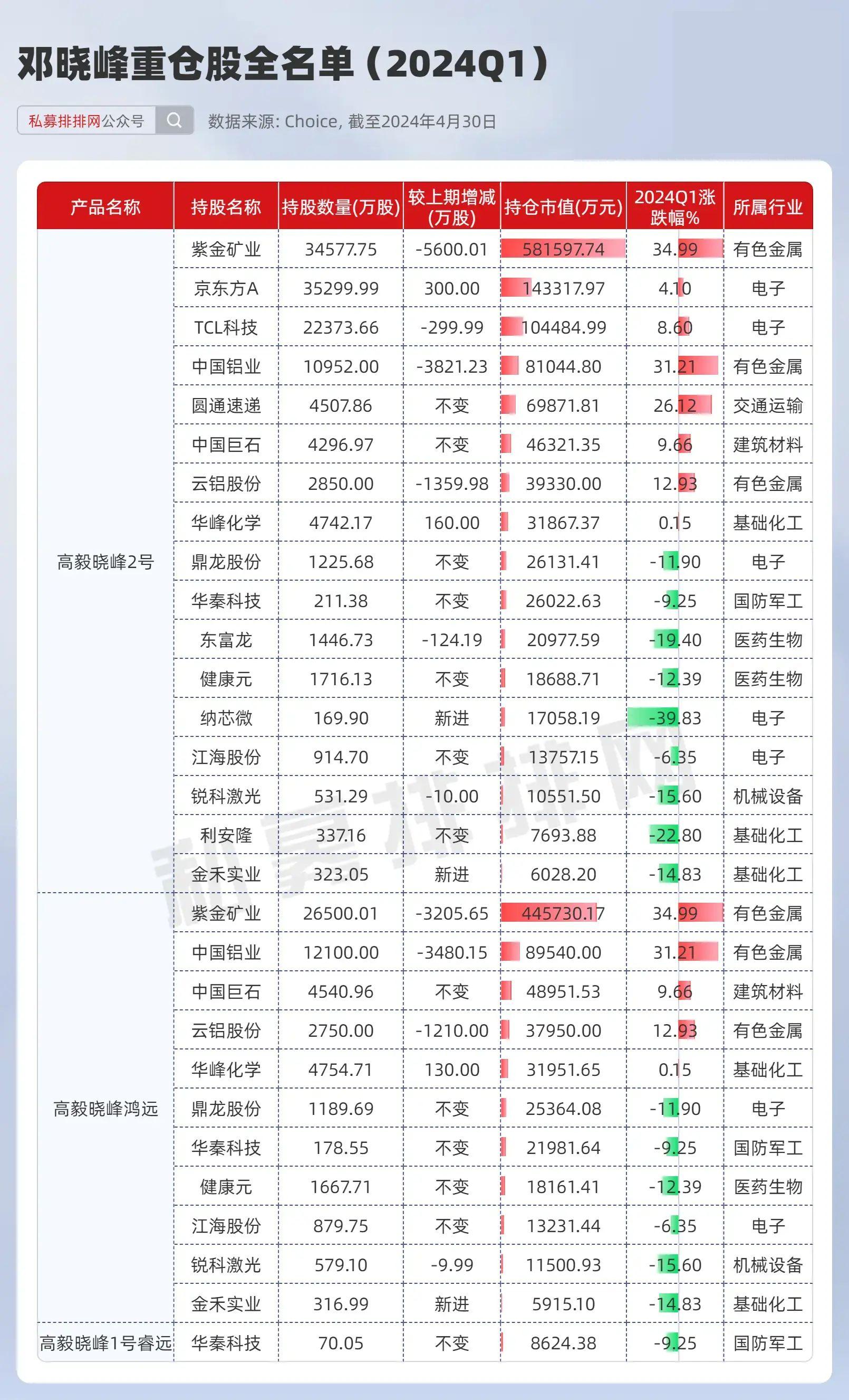 但斌,邓晓峰,林园上榜!4月热搜榜出炉