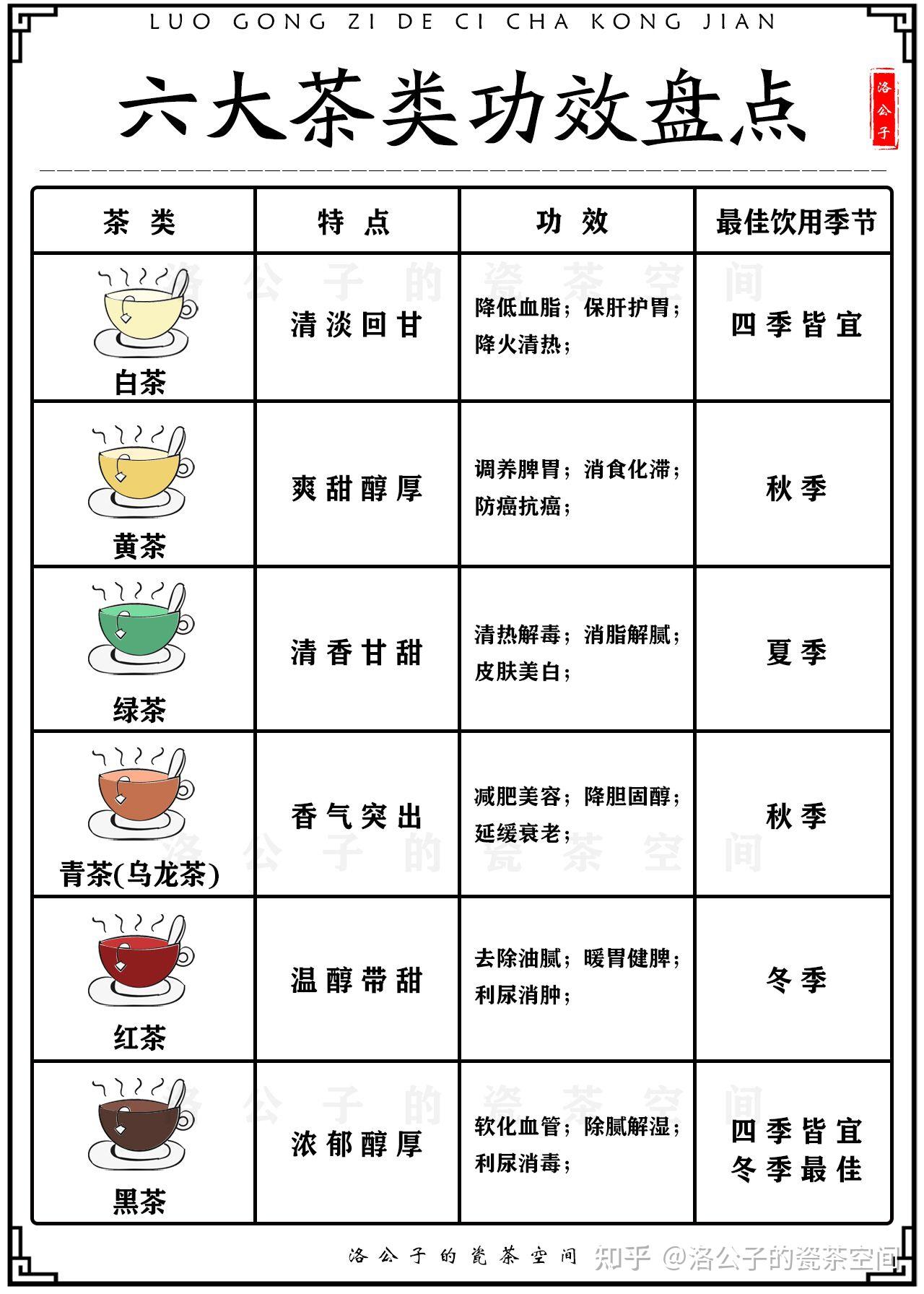 喝茶人必看的茶知识大全