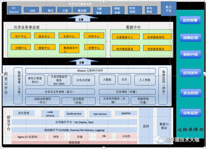 协同创新:融媒体运营需要中台管理 - 知乎