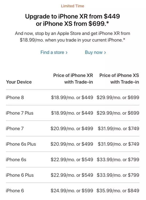 卖一台iphone利润
